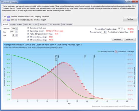 probability of living to a certain age calculator|The Longevity Visualizer: An Analytic Tool for .